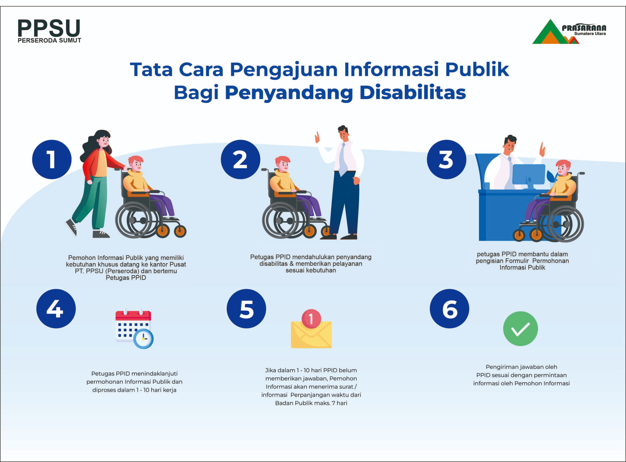 Layanan Penyandang Disabilitas