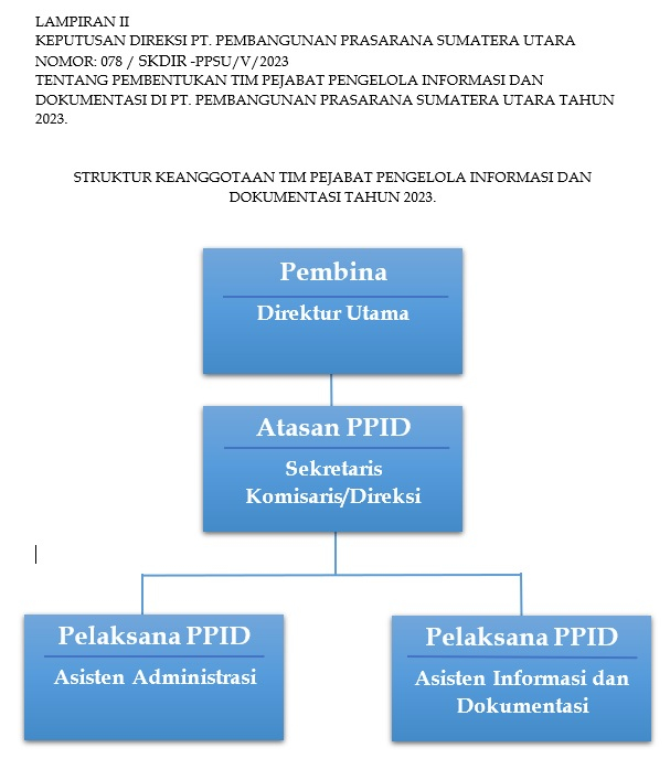 struktur-organisasi
