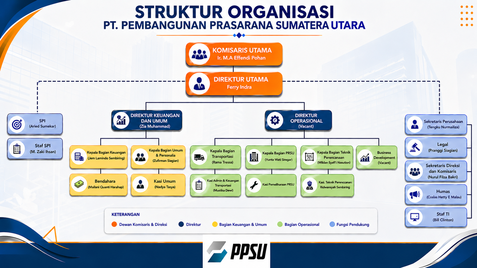 struktur-organisasi